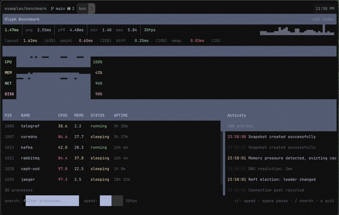 Semos Performance Test